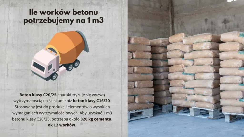 Ile cementu potrzebujesz na 1m3 betonu? Sprawdź różnice klas betonu