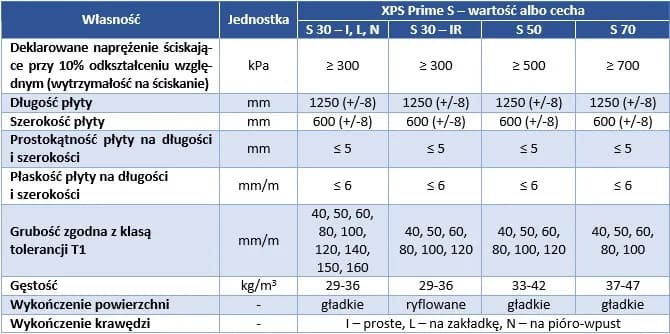 Jakie są grubości styropianu? Kluczowe informacje o izolacji i zastosowaniach